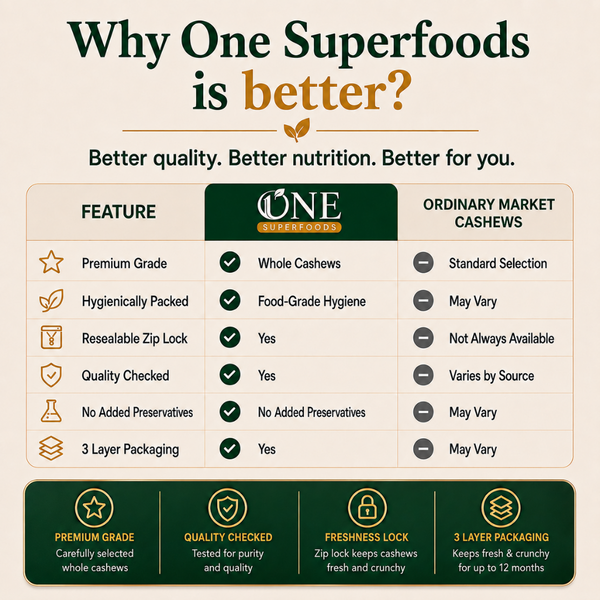 One Superfoods Premium Cashews (Kaju) | Rich in Protein and Healthy Fats | Unsalted Cashews