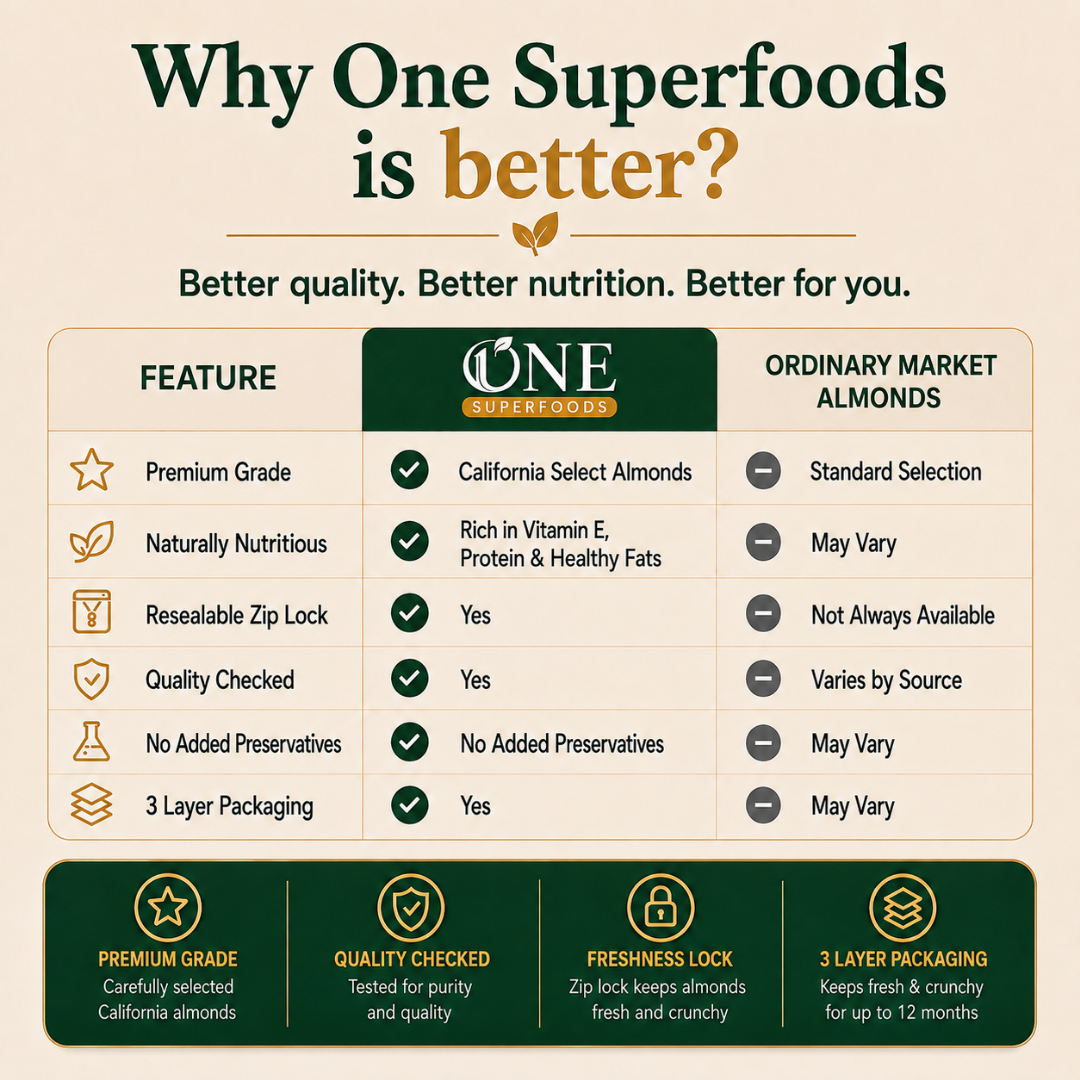 One Superfoods Premium California Almonds (Badam) | Rich in Protein and Vitamin E | Premium Quality Nuts