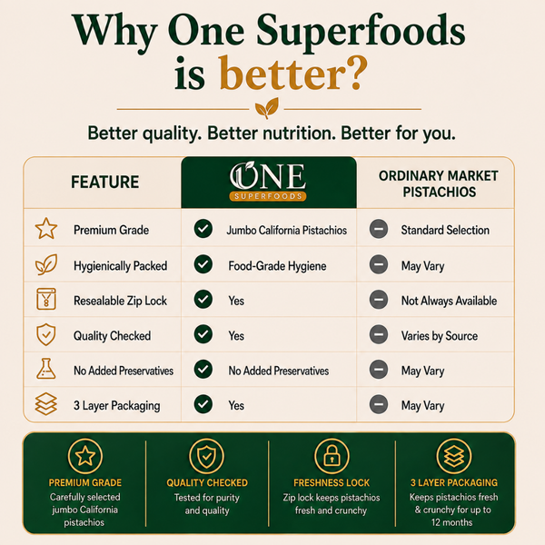 One Superfoods Jumbo California Pistachios (Pista) | Roasted & Salted | Rich in Protein & Fibre