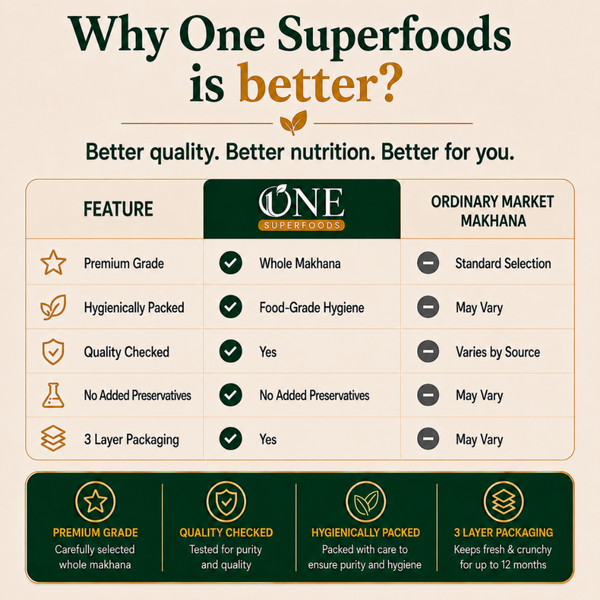 One Superfoods Premium Jumbo Makhana (Fox Nuts) | Light and Crispy Snack | Ideal for Fasting & Weight Management