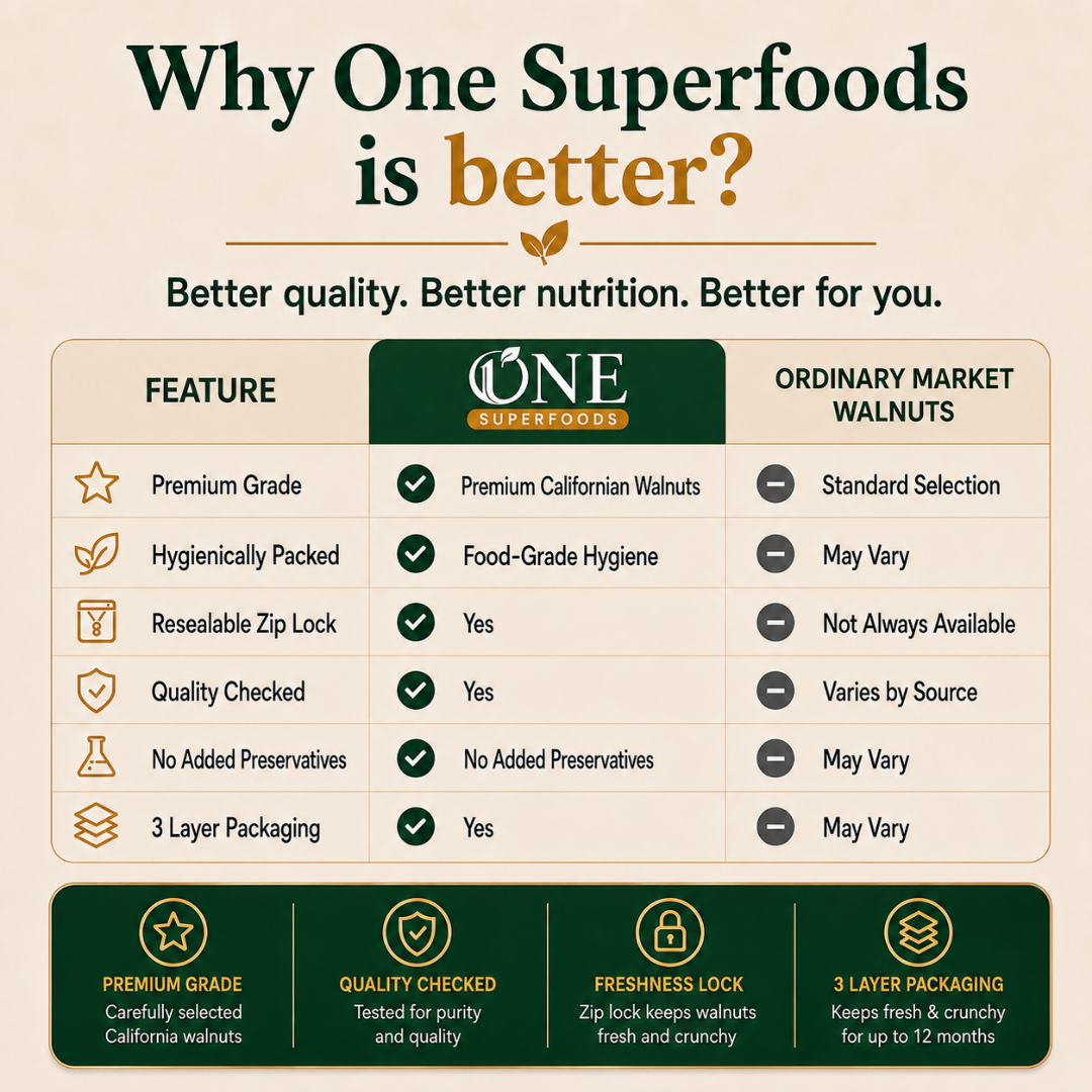 One Superfoods California Walnut Kernels (Akhrot Giri) | Premium Walnut Kernels | Rich Nutty Taste & Nutrient Dense