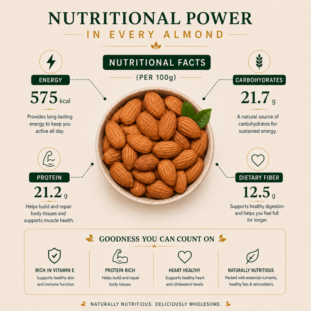 One Superfoods Premium California Almonds (Badam) | Rich in Protein and Vitamin E | Premium Quality Nuts