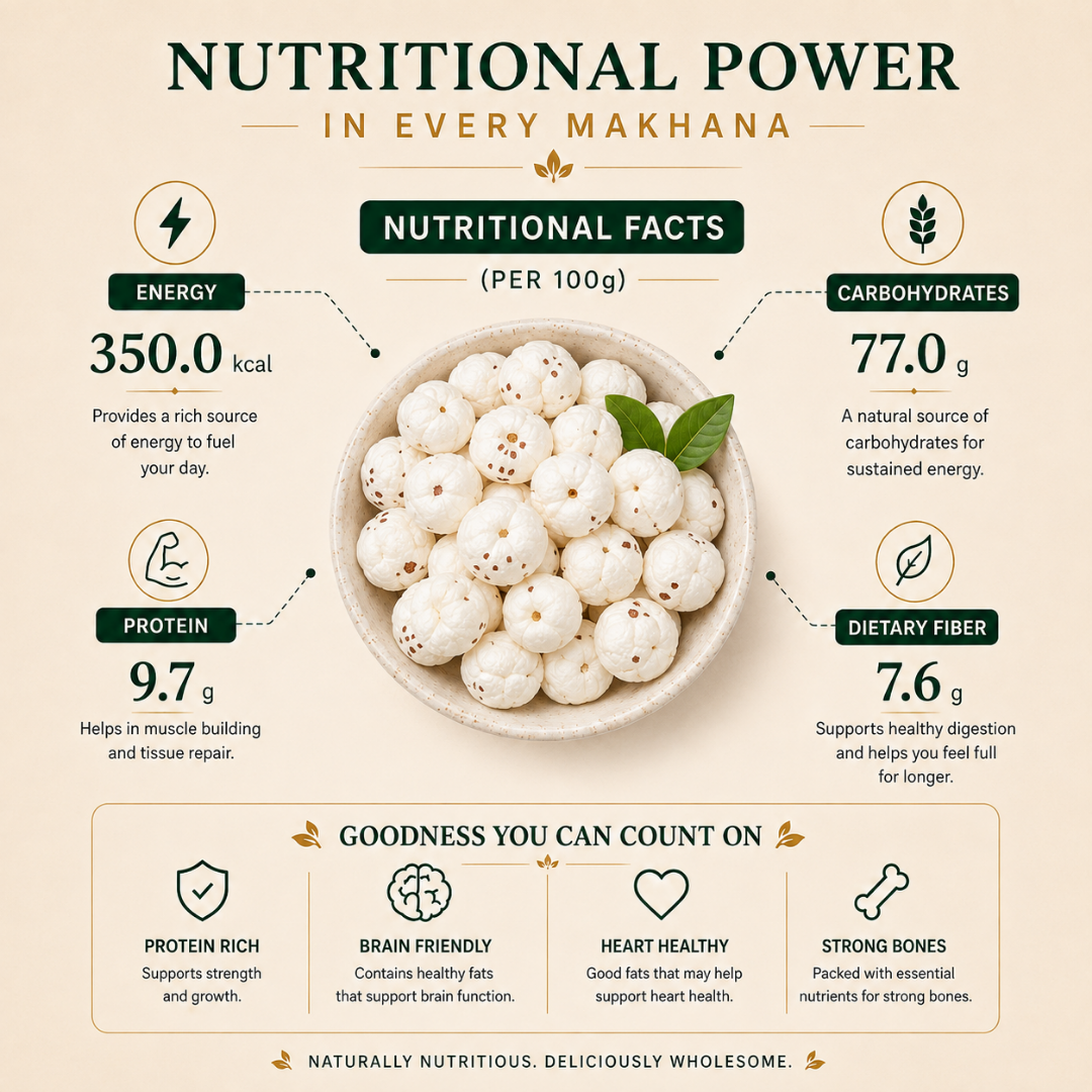 One Superfoods Premium Jumbo Makhana (Fox Nuts) | Light and Crispy Snack | Ideal for Fasting & Weight Management