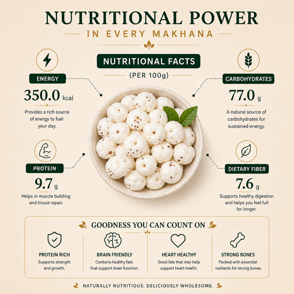 One Superfoods Premium Jumbo Makhana (Fox Nuts) | Light and Crispy Snack | Ideal for Fasting & Weight Management