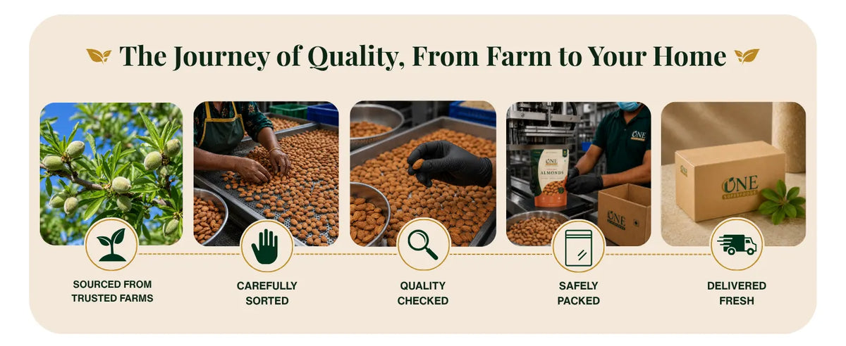 One Superfoods Premium California Almonds (Badam) | Rich in Protein and Vitamin E | Premium Quality Nuts